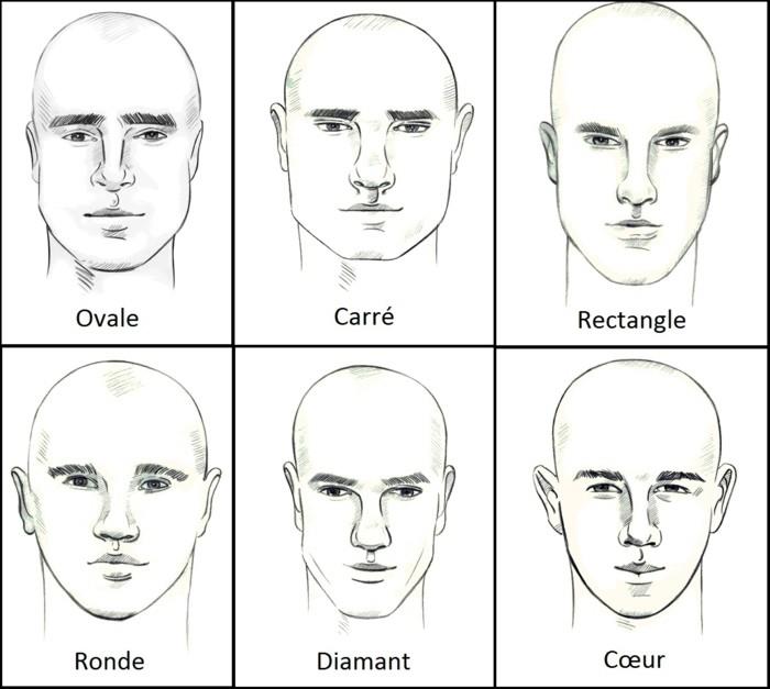 Erkek Saç Kesimi-Yüz Şekilleri-