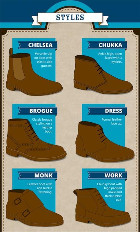 Različni slogi moških čevljev chukka in chelsea