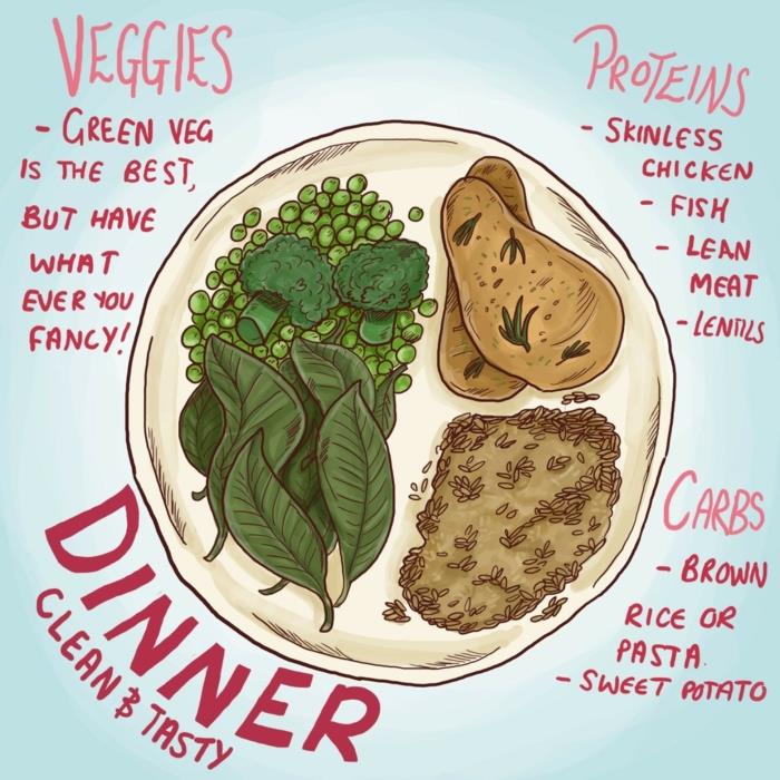 Dieta sana ed equilibrata, immagine con un piatto di carne concontorno di patate ve insalata verde