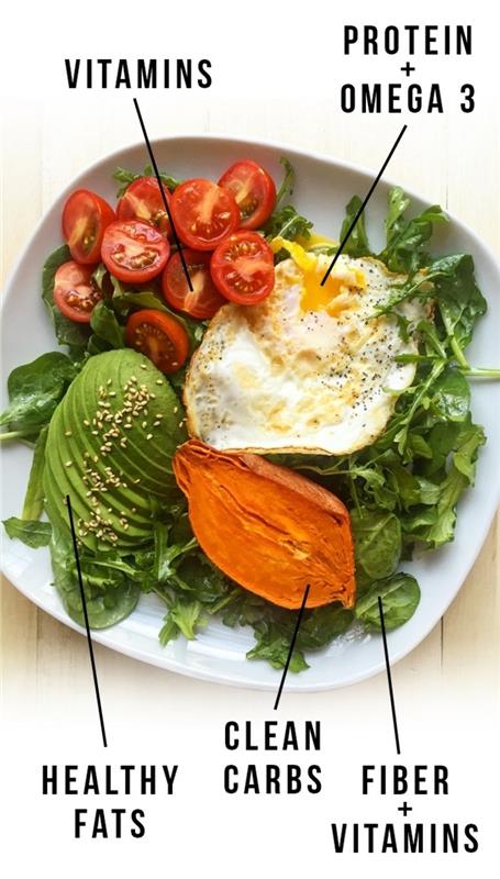 krožnik poln zelene solate, avokada in paradižnika, jajce na vrhu, načrti zdravega obroka, v belem krožniku