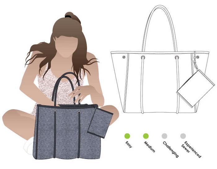 Kolay dikiş, modaya uygun kumaş çantaların kendin yap modelleri, kendi yaptığı çantayı kullanan bir model ve bir kızın çizimi