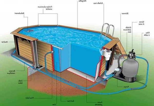 gradnja nadzemnega lesenega bazena