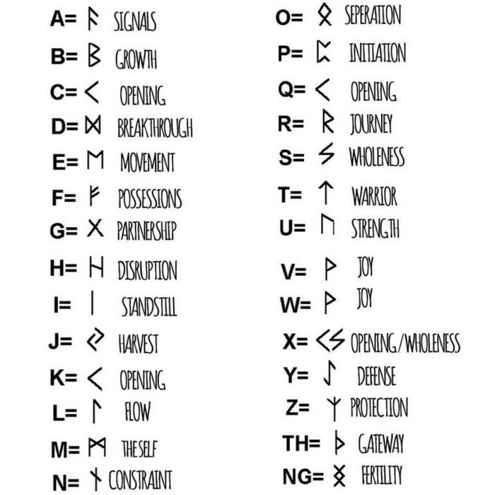Viking rune anlamı dövme anlamı güç viking alfabesi anlamı