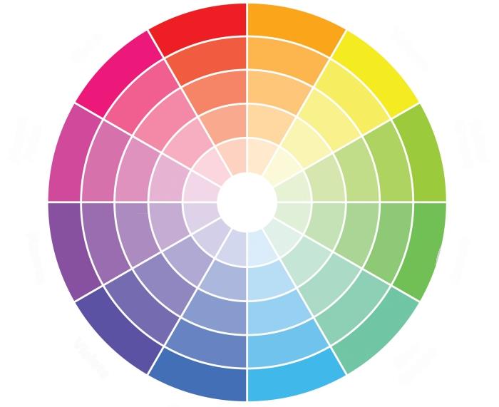 barvna paleta, kako ujemati barve v oblačilih, odtenki barvne sheme