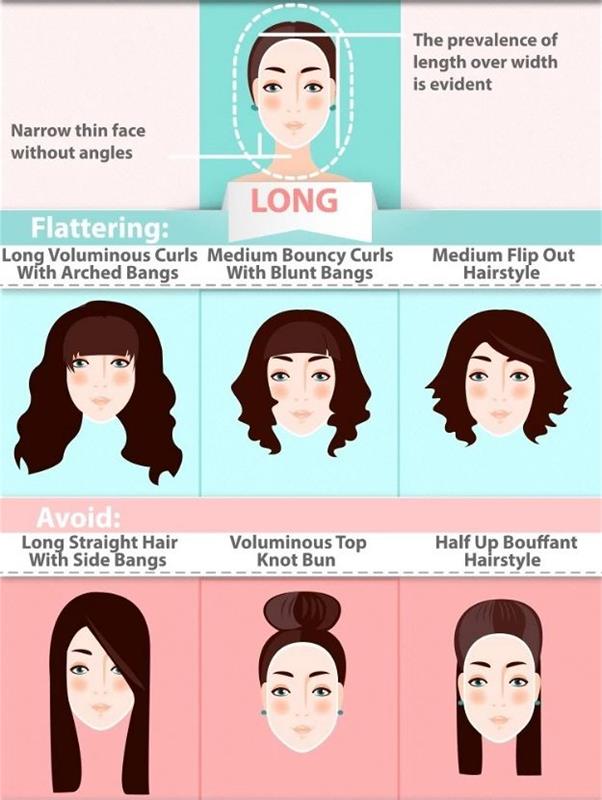 shema podolgovatega striženja obraza, striženja srednje dolžine, kratki in dolgi odbitki niso priporočljivi, kako izbrati frizuro