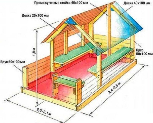 detskij0domik-74-600x482