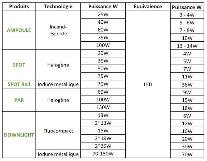 LED technologija tapo optimaliu vidaus ir lauko apšvietimo sprendimu