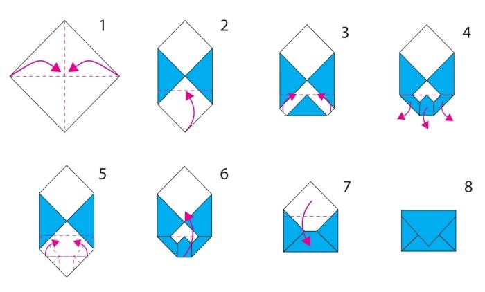 kağıt veya kumaş zarf yapmak için kolay katlama şeması, origami tekniğinde ustalaşmak için öğretici