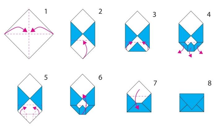 lengva lankstymo schema, skirta popieriaus ar audinio vokui pasidaryti, pamoka origami technikai įvaldyti