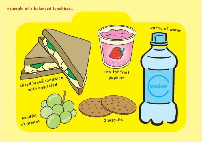 risanje zdrave hrane, prehrane za ženske, primer uravnotežene škatle za kosilo, steklenice vode, jogurta in grozdja