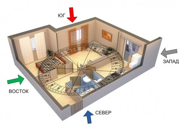 zony_v_kvartire_po_feng_shui_46
