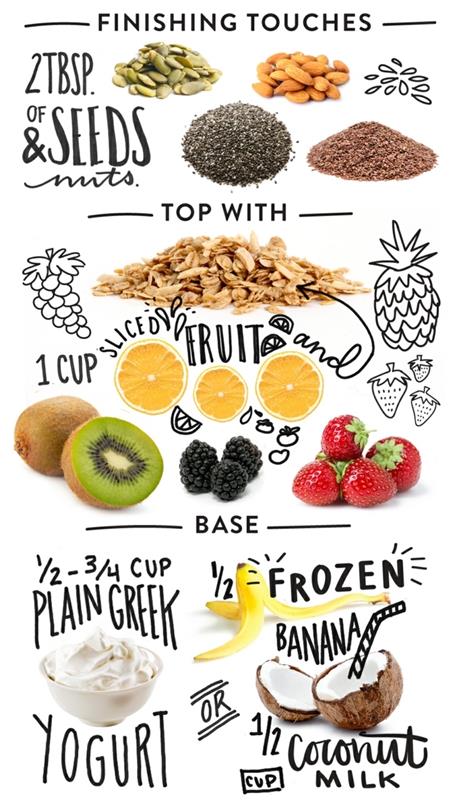 lestvica zdrave hrane, zdrava prehrana, kaj dati v zajtrk, sadje in semena, jogurt in mleko