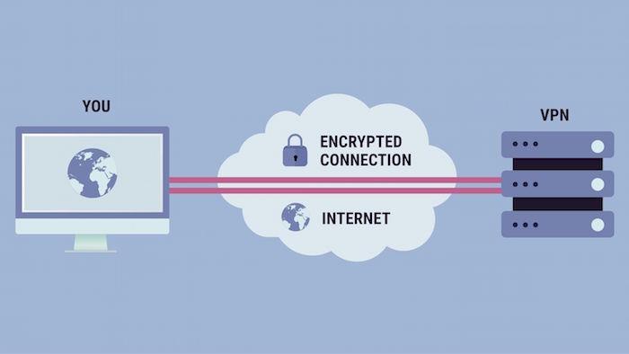 ilustracijski diagram delovanja storitve VPN za zaščito internetne povezave