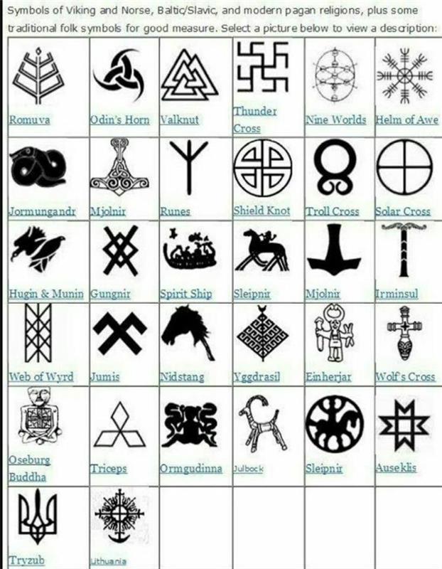 Kaip pasirinkti savo tatuiruotės dizaino vikingų istoriją vikingų simbolius ir reikšmę
