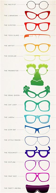 hipster-look-moški-očala-hipster-ženska-drugačni-modeli