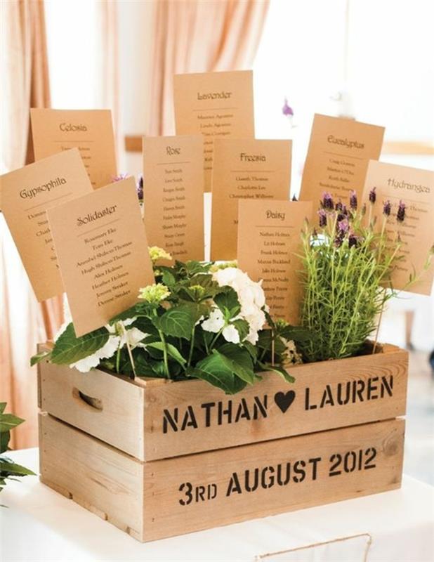 „pasidaryk pats“ vestuvių stalo planas, prašmatnus kaimo stilius su deko medinėmis dėžėmis, žolelių ir gėlių konteineris, svečių sąrašai prie stalo iš kraftpopieriaus