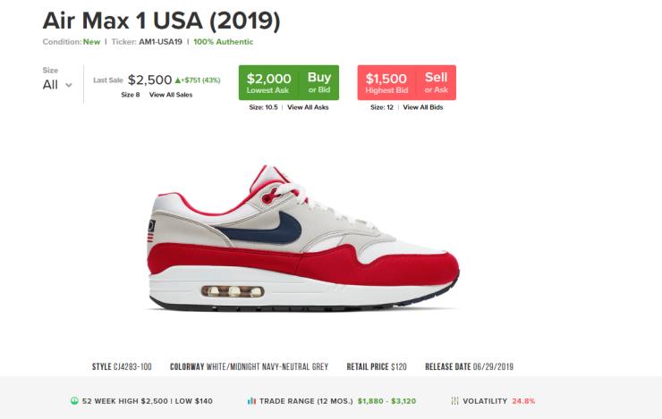 Ko je bila prodaja preklicana, so se nekateri pari Air Max 1 Betsy Ross USA prodajali na internetu