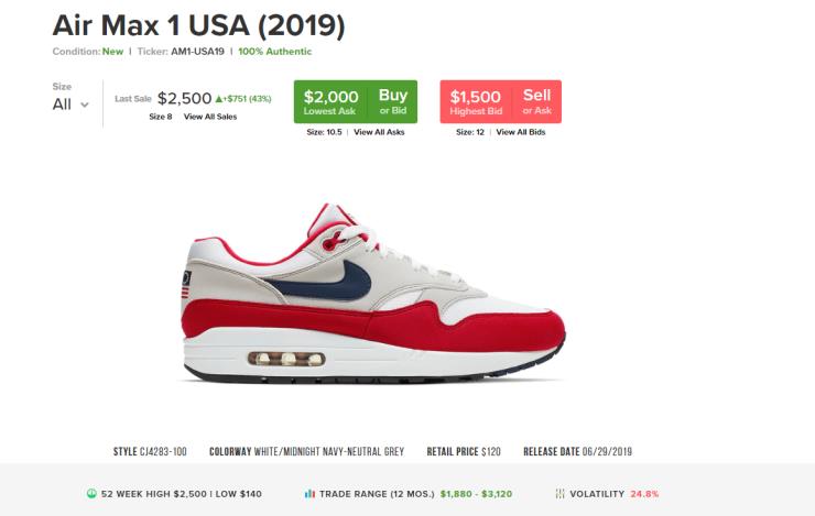 Satış iptal edildikten sonra bazı Air Max 1 Betsy Ross USA çiftleri internette satışa çıktı.