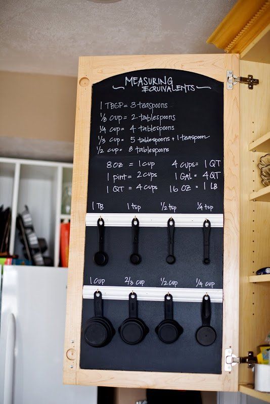 Quadro de receitas