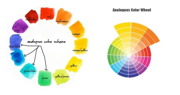 barve, ki se ujemajo z obleko, barvna paleta, kako se ujemajo s podobnimi barvami