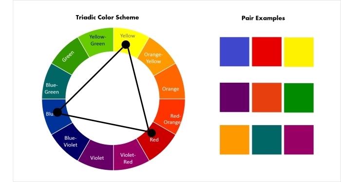 barvna mešanica, barvna paleta, ki ustreza vašim oblačilom, oblačilna kombinacija triadnih barv