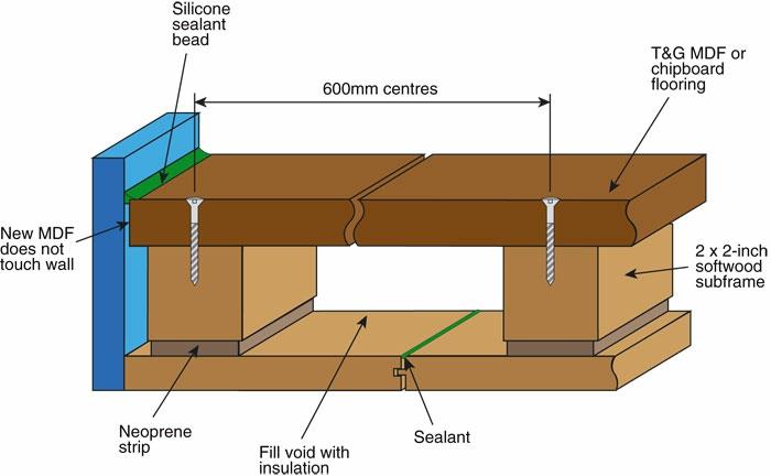 ležeči-parket-plavajoči-parket-tla-hiša-diagram