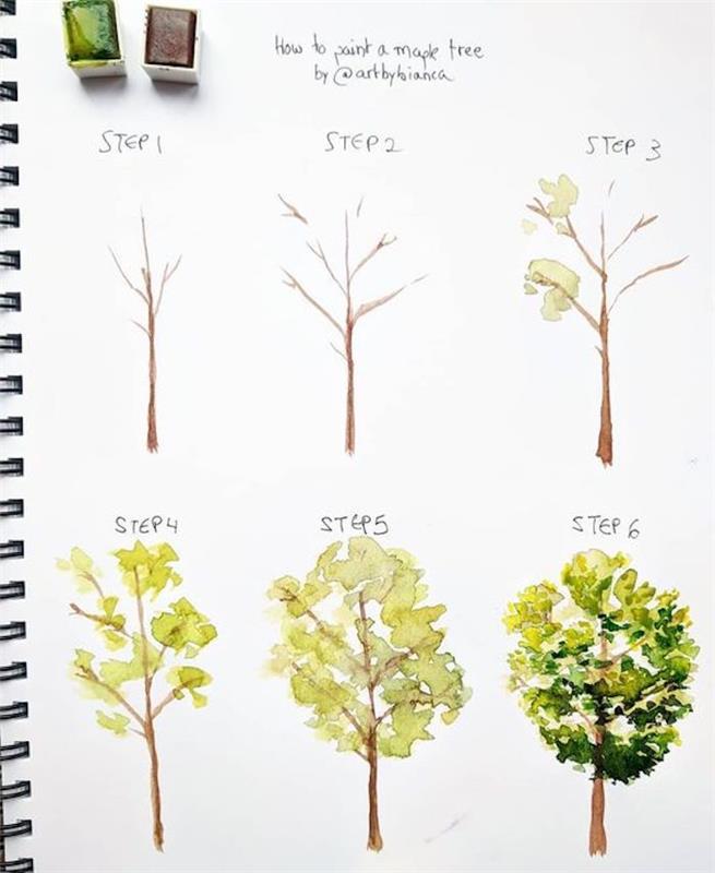 Immagini da disegnare facili, disegno di un albero, albero con foglie verdi, colori acquarello