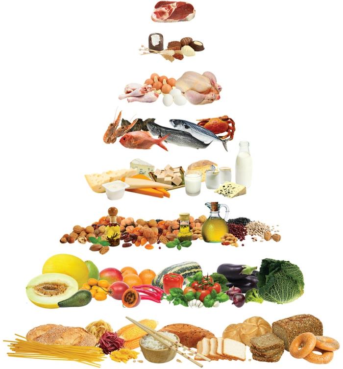 sredozemska prehrana, prikazana v prehranski piramidi, ki pomaga pri hujšanju