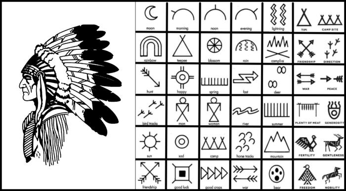 simbolična tetovaža, kako razvozlati indijske tetovažne simbole, ilustracija kronanega domorodca s perjem