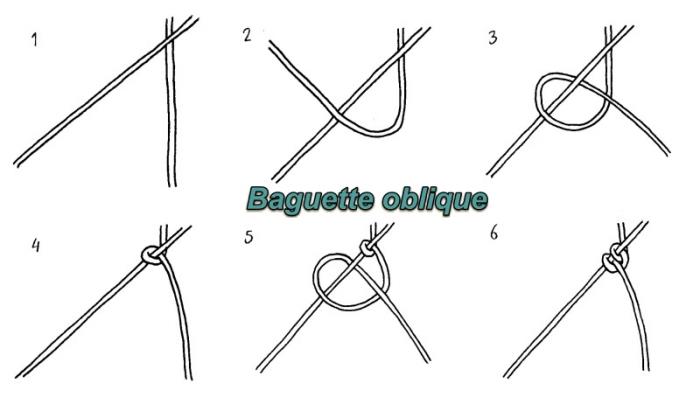 eğik baget desenleri ile makrome iplerinin nasıl örüleceğine örnek, eğik baget düğümleri ile makrome asılı öğretici