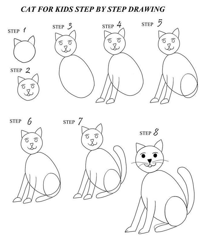 žingsniai, kaip padaryti sėdinčią katę pieštuku su sėdinčiomis letenomis, paprastas kačių piešimo pavyzdys paprastais žingsniais