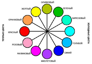 Palette dei colori